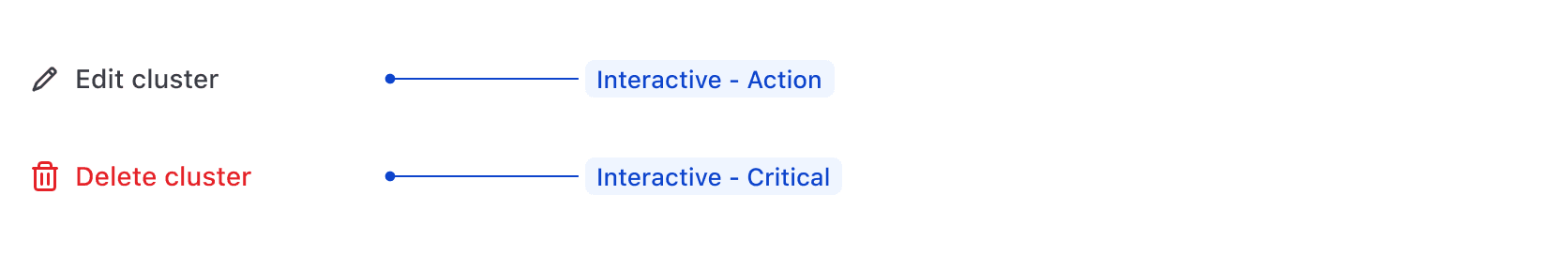 Interactive ListItem types